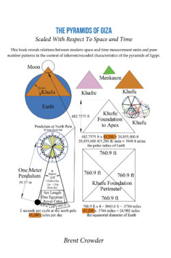 The Pyramids Of Giza